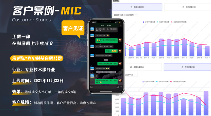img of 行業(yè)：專業(yè)技術(shù)服務(wù)業(yè)